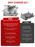 Custom Plastic Chair Injection Mold Manufacturer | OEM/ODM Supported Precision Mold Supplier