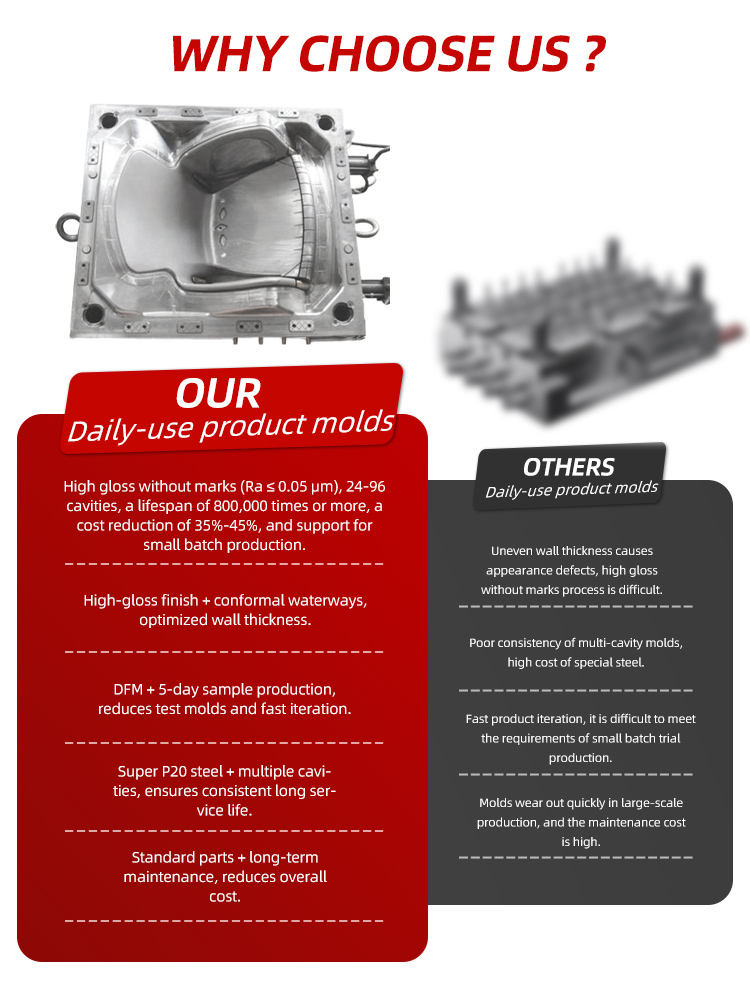 Custom Plastic Chair Injection Mold Manufacturer | OEM/ODM Supported Precision Mold Supplier