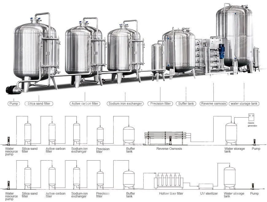 Water Treatment System RO Reverse Osmosis Purifier